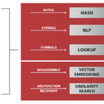 CodeSentry Binary Software Composition