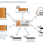 Pivot3 Surety