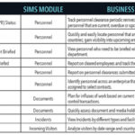 SIMS Dashboards-modules 2