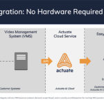 actuate ai slide 2