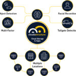 cloudastructure ai-ml-diagram copy