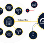 cloudastructure how it works