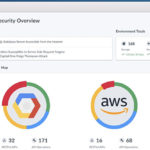 data theorem Cloud Secure