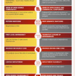 infographic-sca-grammatech copy