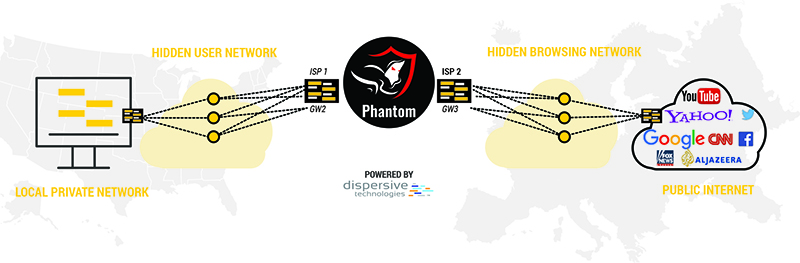 The Phantom Next Generation, award-winning solution provides the ability for organizations to access foreign points of presence to conduct remote open-source information gathering and research while at the same time protecting organizations and individuals from exposure to foreign intelligence.