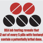 dea insert