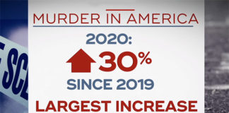 The United States in 2020 experienced the biggest rise in murder since the start of national record-keeping in 1960, according to data gathered by the F.B.I. for its annual report on crime. (Courtesy of YouTube)