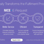 nice-e-request-infographic-c