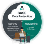 forcepoint sase