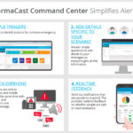 InformaCast Command Center