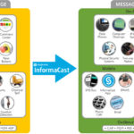 InformaCast Fusion with Zoom Phone