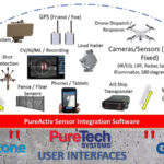 Sensor Integration graphic