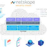 netskope