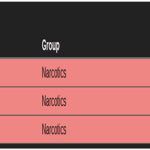 sample results