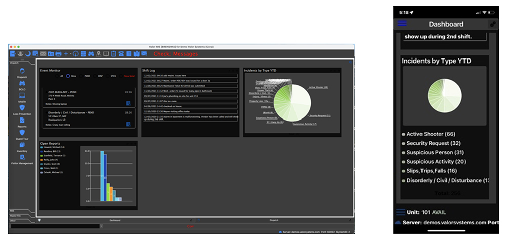 Configurable Dashboard highlighting activity across an Enterprise