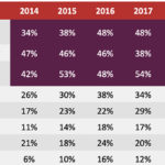 solarwinds 2021 report 2