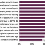 solarwinds 2021 report 3