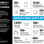 FirstNet_BTN_Graphic_2.22.22 copy