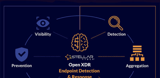 Bring any EDR(s) to integrate with Stellar Cyber’s Open XDR Platform, and realize their fullest potential AI-based data processing to improve underlying data fidelity, and correlate EDR with the rest of the attack surface. Near-instant configuration, near-instant realization of XDR, future-proofed security stack.