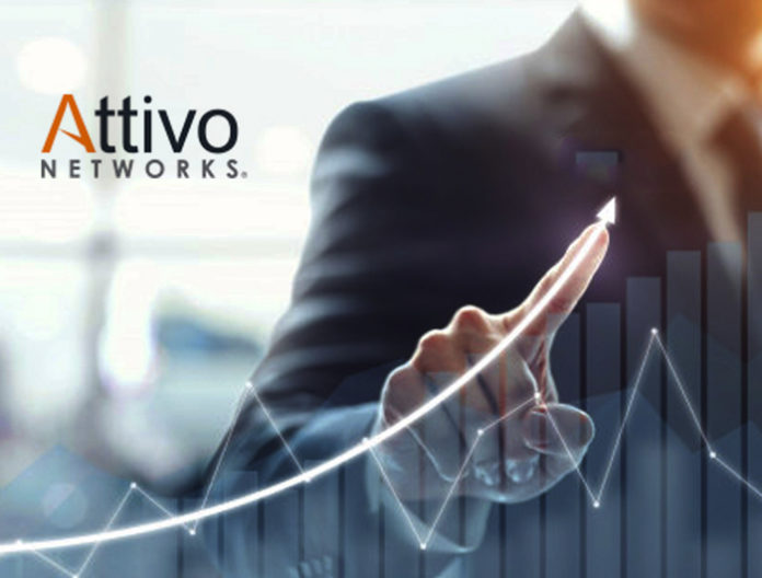 Attivo Networks®, which has entered into a definitive agreement to be acquired by SentinelOne, are the experts in Identity Threat Detection and Response (ITDR), protecting against identity compromise, privilege escalation, and lateral movement attacks.