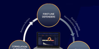 Open XDR Is Everything Detection and Response - High-speed high-fidelity detection and automated response across the entire attack surface.