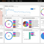 solarwinds sem-dashboard hipaa