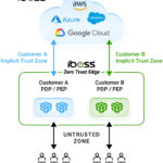 iboss-Implementation-Of-NIST-SP-800-207-2 copy