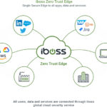 iboss zero trust edge