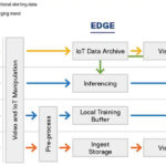 DT_ComputerVision-Manufacturing_Figure1 copy