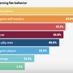 NCS4 behavior 2