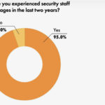 NCS4 staffing