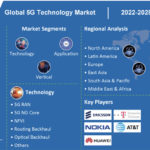 fmi 5g-technology-market