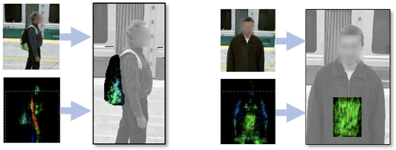 E xample uses of fusion between RF and color video for operational setting. Left: i nformation from the color camera and radar are aligned and fused to show the radar imagery o nly within the boundaries of backpack. Right: only portions of the radar imagery that correspond to a concealed anomaly ar e shown. The right-hand image is what a security operator might be shown in order to protect passenger privacy and anonymity. (Courtesy of DHS S&T)