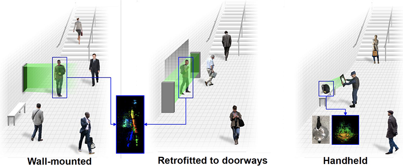 Notional configurations of standoff microwave imaging sensors with automated threat detection in a transit station. (Courtesy of DHS S&T)