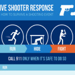 Active shooter response safety procedure