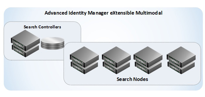 NEC’s Advanced Identity Manager eXtensible Multimodal (AIM XM) provides integrated multimodal matching services for fingerprint, palmprint, face and iris. A commercial-off-the-shelf (COTS) solution, AIM XM provides encoding, identification (1:N), verification (1:1) and multimodal fusion capabilities using the industry's most accurate and NIST validated matching algorithms.