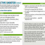 fbi Active Shooter Program