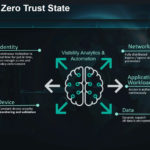 forcepoint Zero Trust