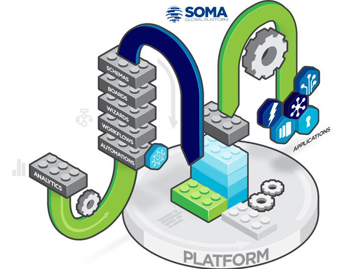 The end-to-end SOMA Global Platform combines four suites: critical-response, incident management, courts and corrections, and administrative which serve to unify, automate, and future-proof your communications, operations, and interoperability needs.