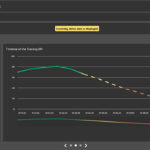 hornetsecurity Awareness-Dashboard-2-Training-KPI copy