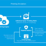 hornetsecurity spear_phishing_engine_diagram copy