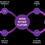 Human Defense Platform