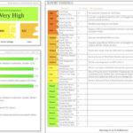 gallagher Security Health Check Report