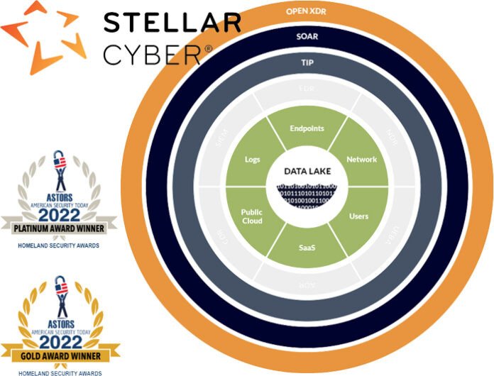 Stellar's Open XDR platform features enterprise-class NDR capabilities and correlates and analyzes that data with data from its SIEM, UEBA, and TIP functions to detect complex attacks before they can do real damage.