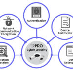 i-pro cybersecurity
