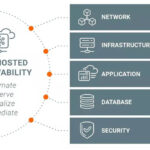 solarwinds Hybrid Cloud Observability